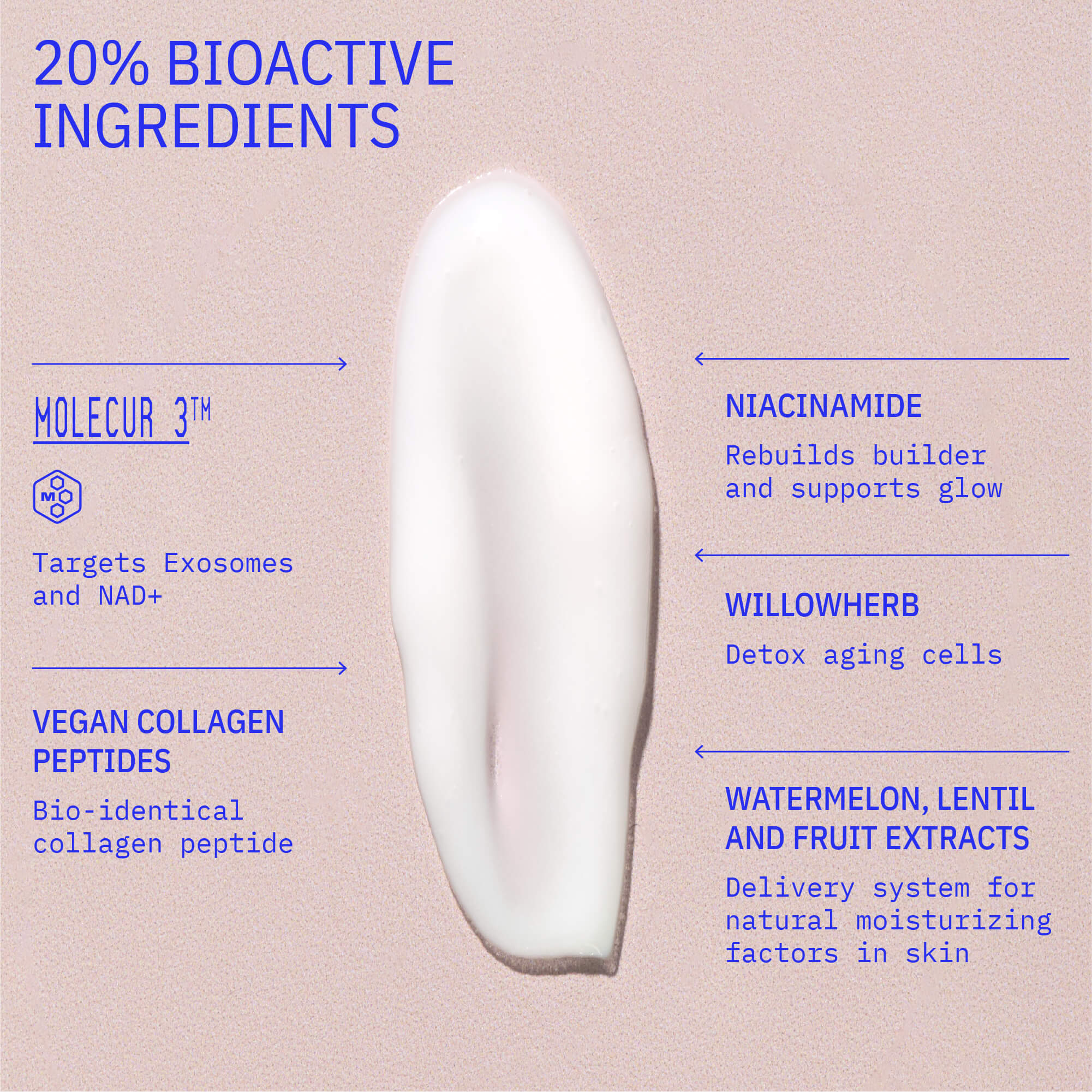 COLL20™ Gel Cream Moisturizer