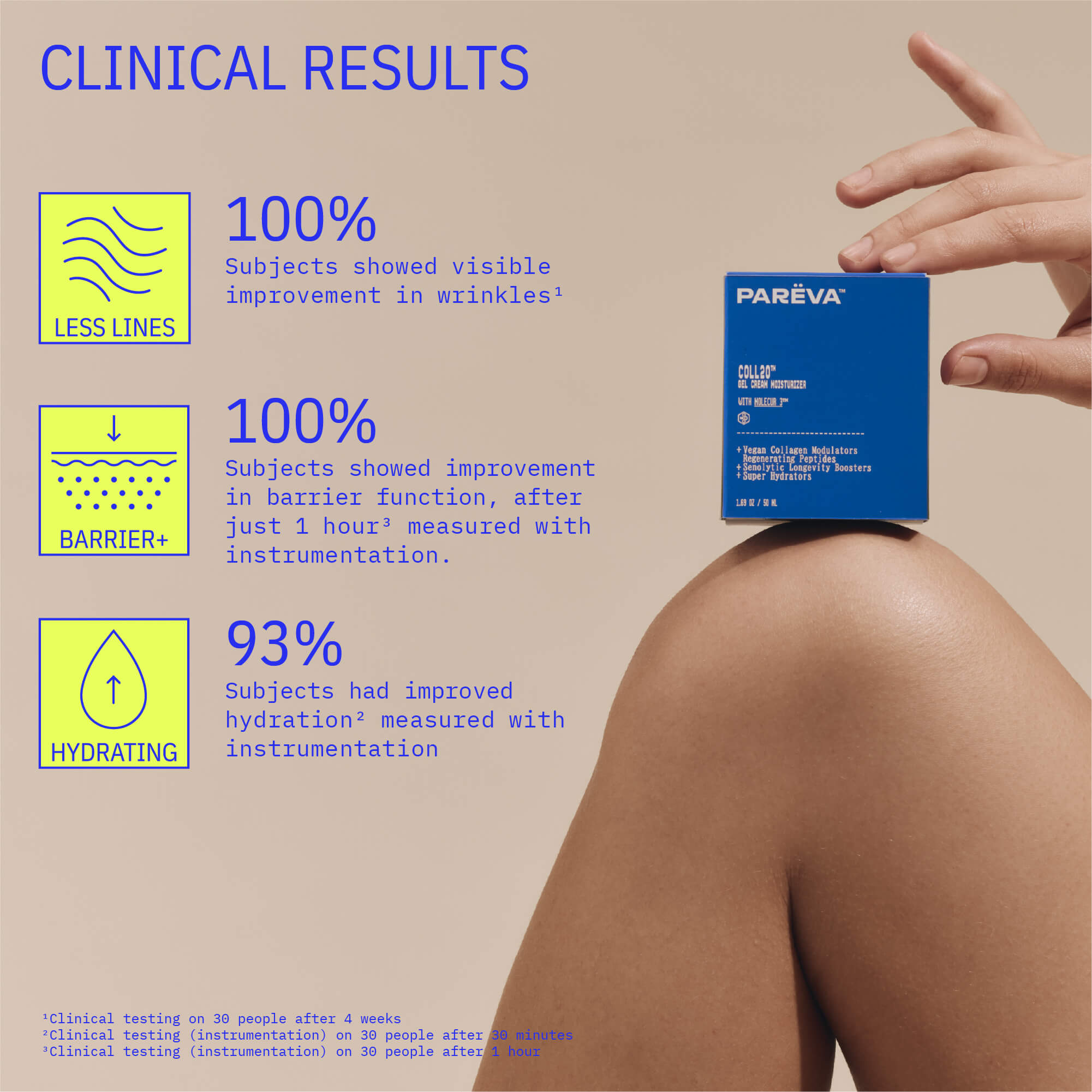 COLL20™ Gel Cream Moisturizer