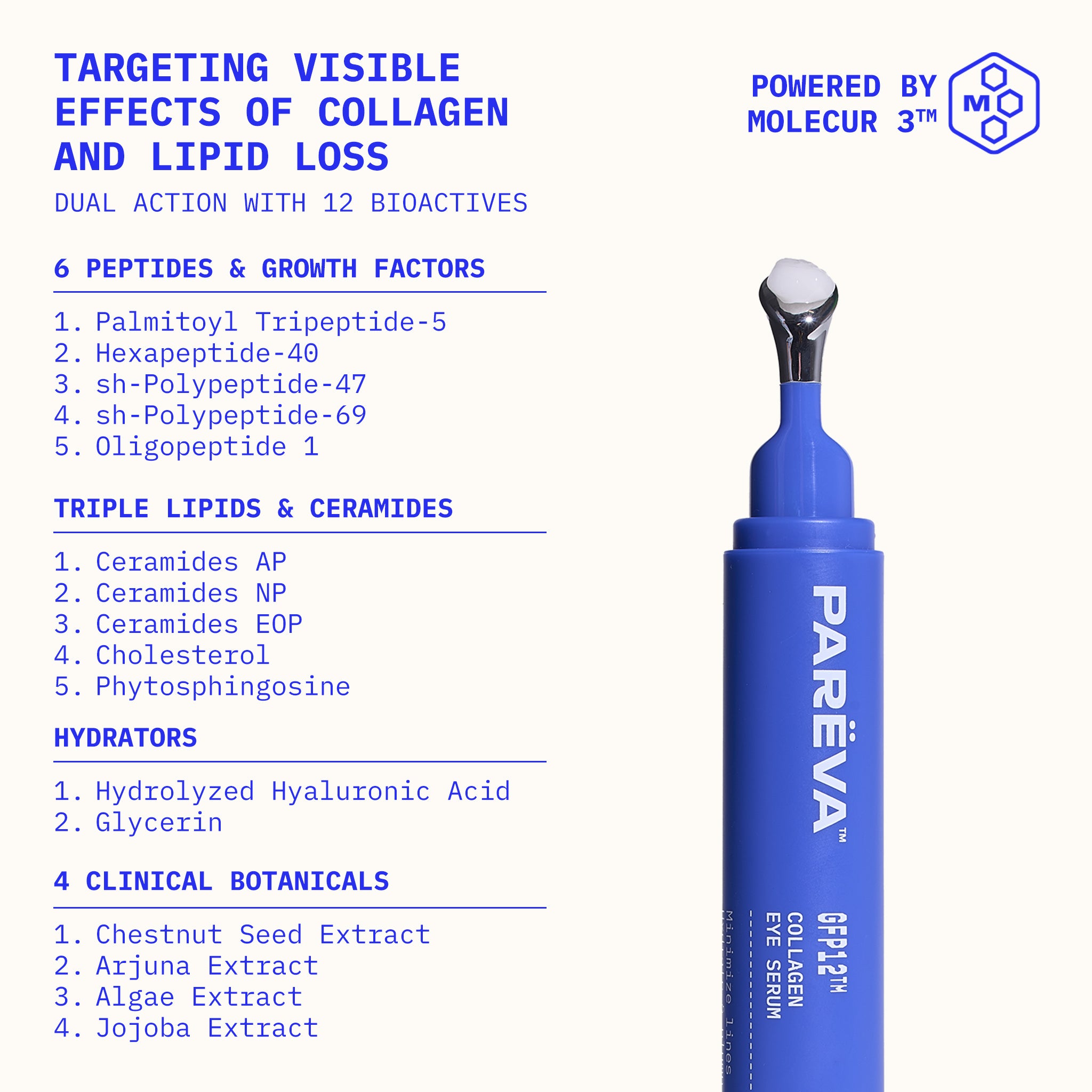 GFP12™ Collagen Eye Serum